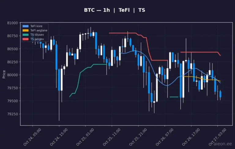 Bitcoin (BTC) 1h
