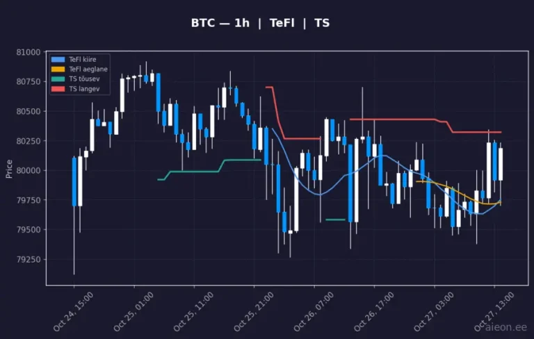 Bitcoin (BTC) 1h