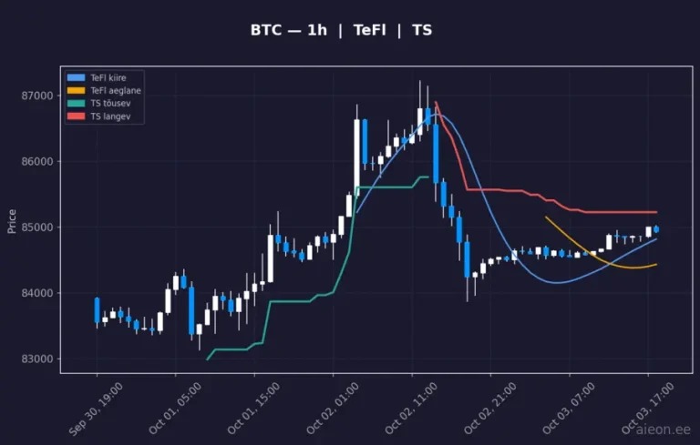 Bitcoin (BTC) 1h