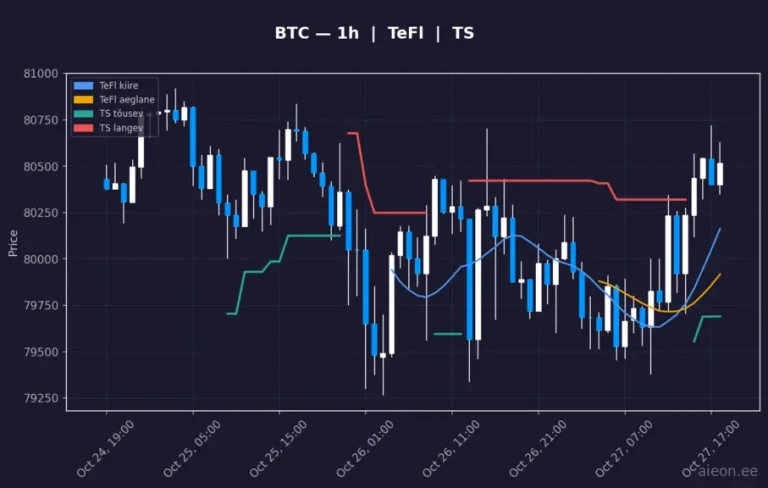 Bitcoin (BTC) 1h