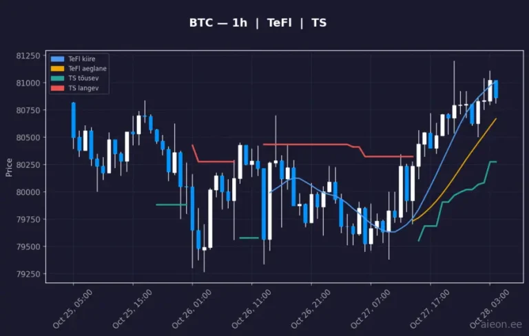 Bitcoin (BTC) 1h
