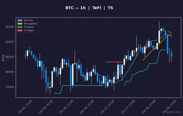 Bitcoin (BTC) 1h