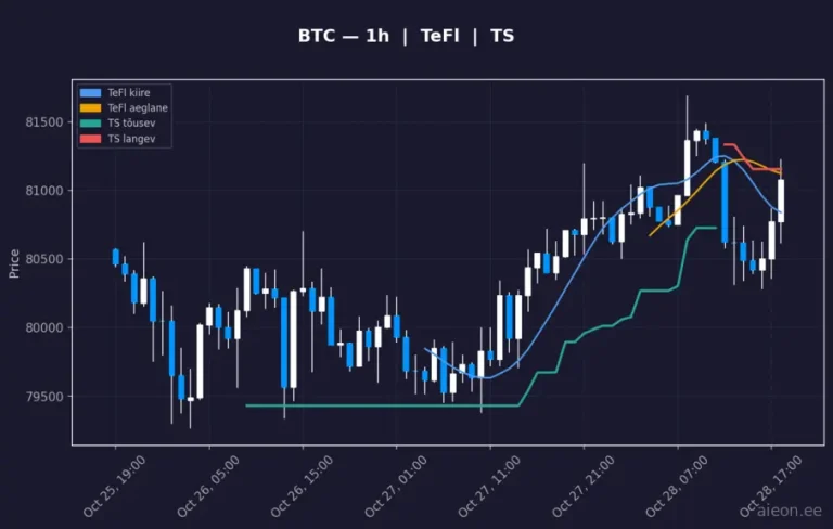Bitcoin (BTC) 1h