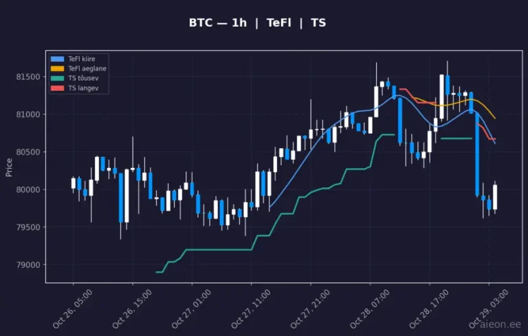 Bitcoin (BTC) 1h