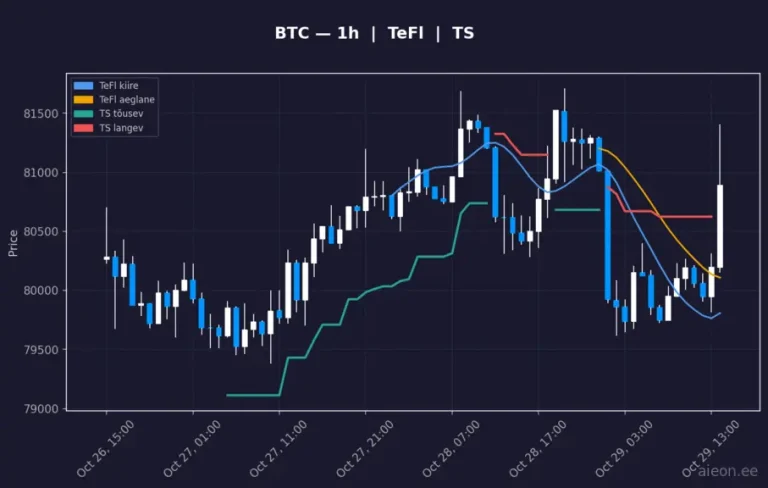 Bitcoin (BTC) 1h