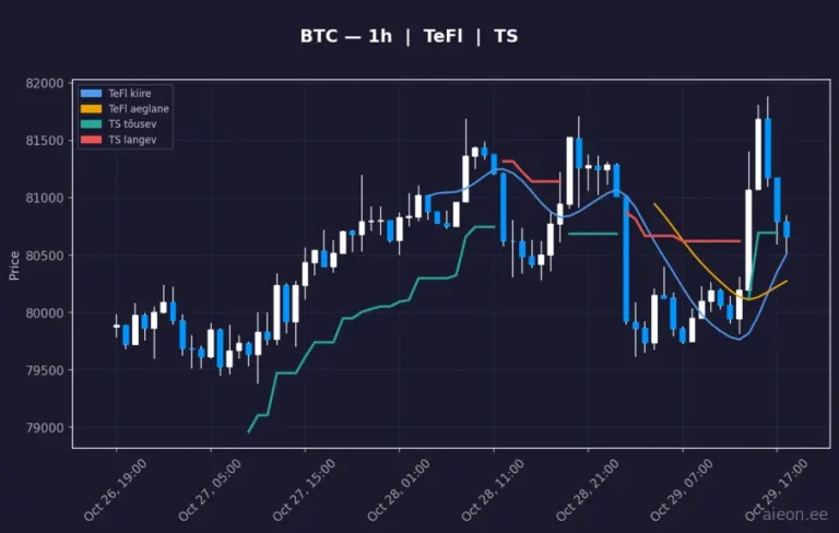 Bitcoin (BTC) 1h