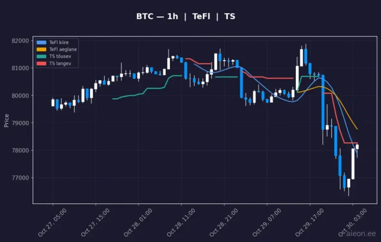 Bitcoin (BTC) 1h
