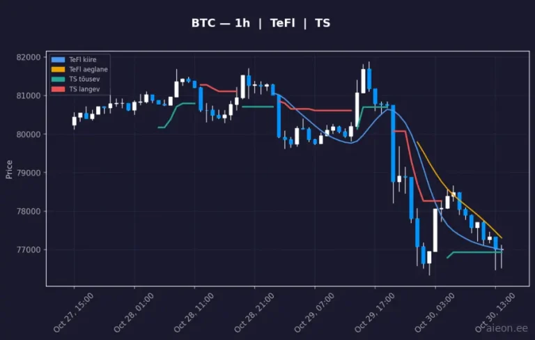 Bitcoin (BTC) 1h