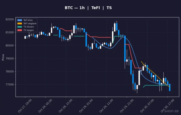 Bitcoin (BTC) 1h