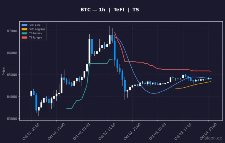 Bitcoin (BTC) 1h
