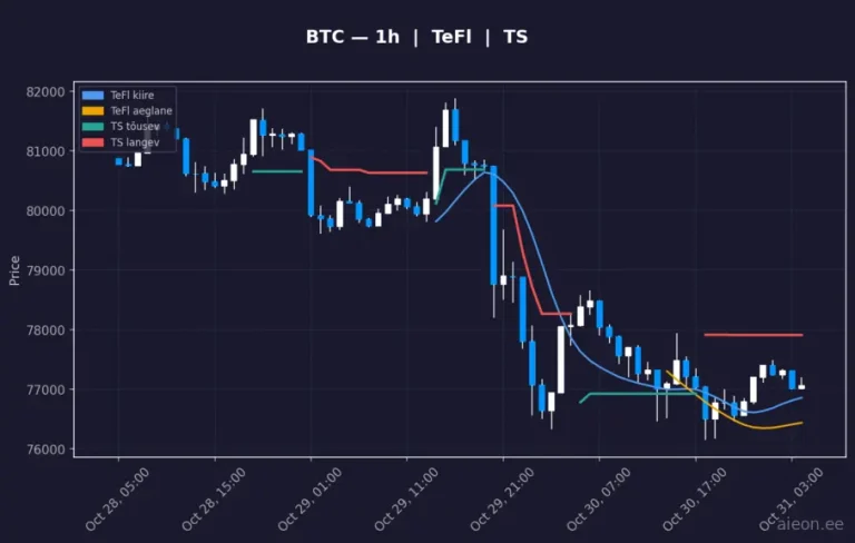 Bitcoin (BTC) 1h