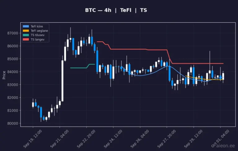 Bitcoin (BTC) 4h