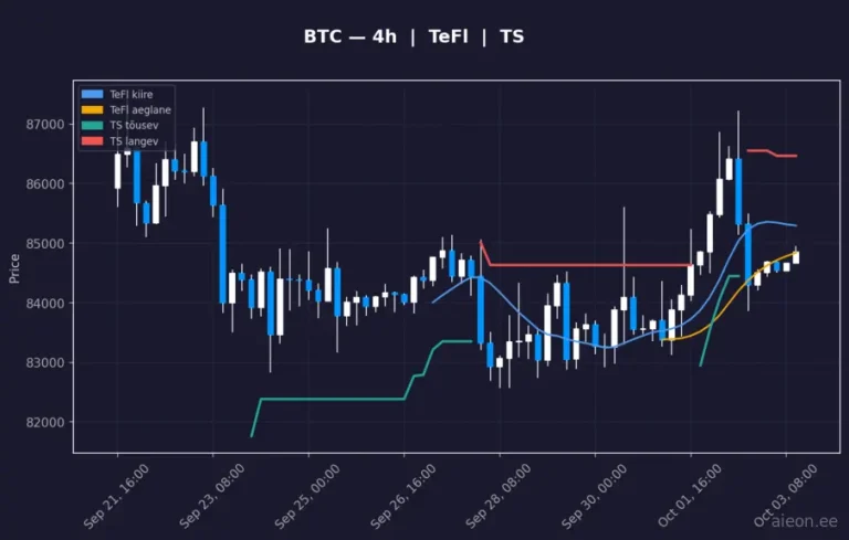 Bitcoin (BTC) 4h