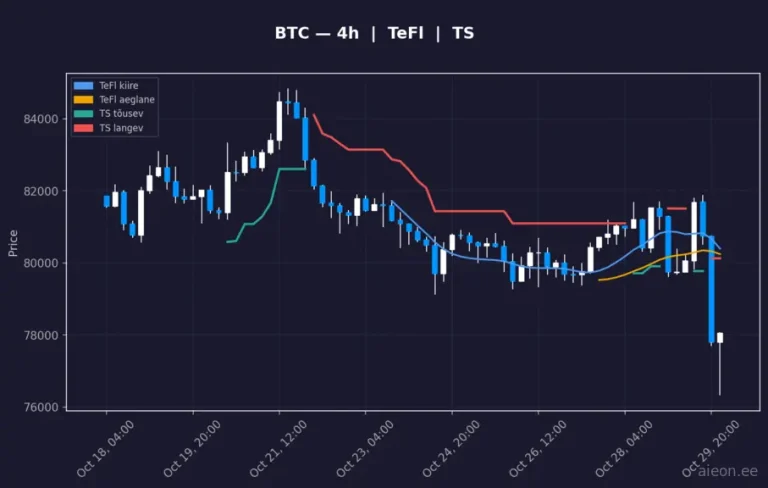 Bitcoin (BTC) 4h
