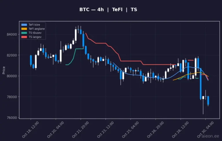 Bitcoin (BTC) 4h