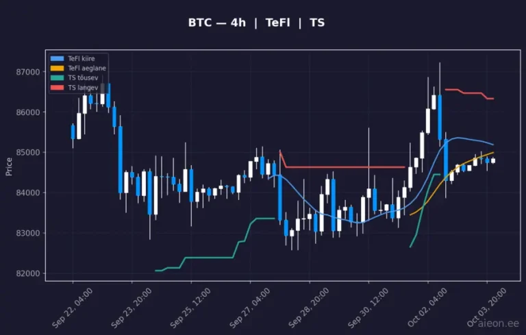 Bitcoin (BTC) 4h