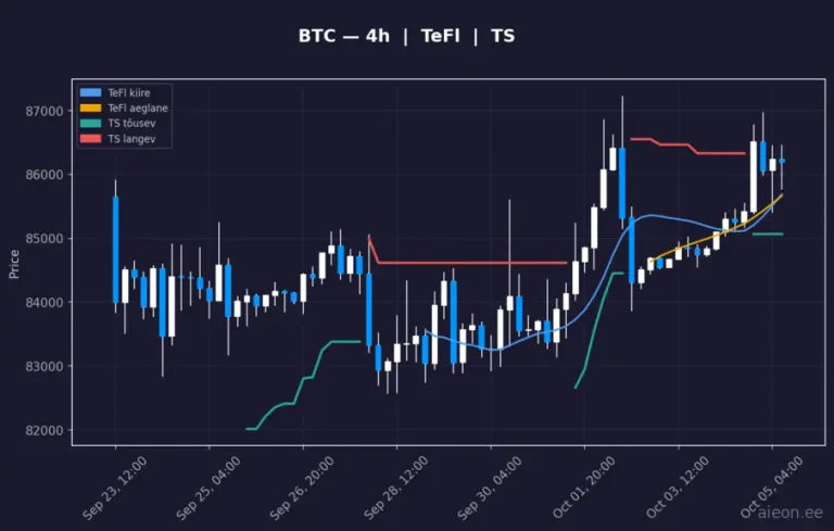 Bitcoin (BTC) 4h