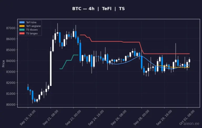 Bitcoin (BTC) 4h