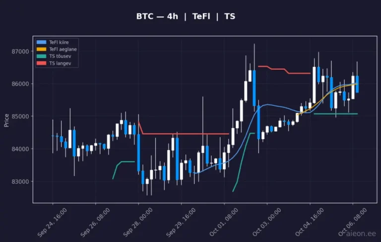 Bitcoin (BTC) 4h