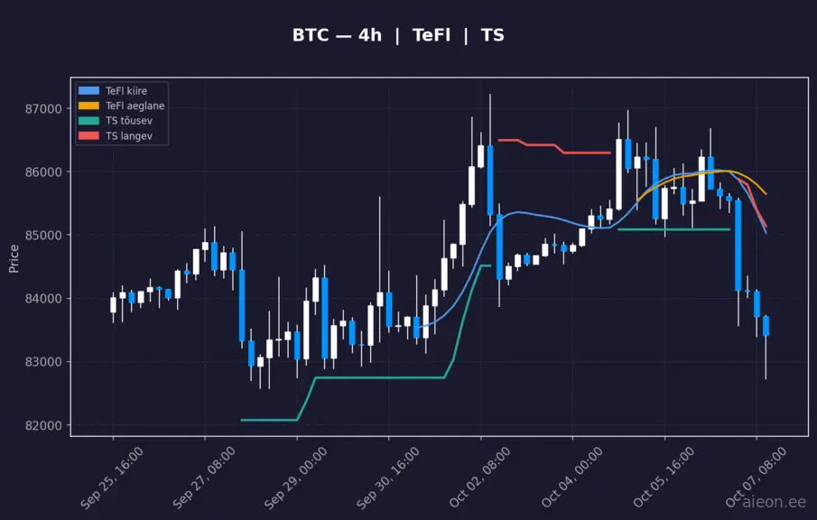 BTC 4h