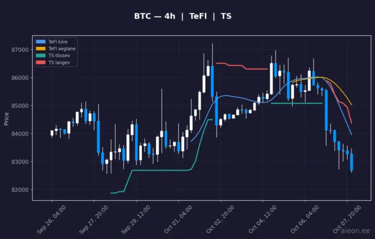 Bitcoin (BTC) 4h