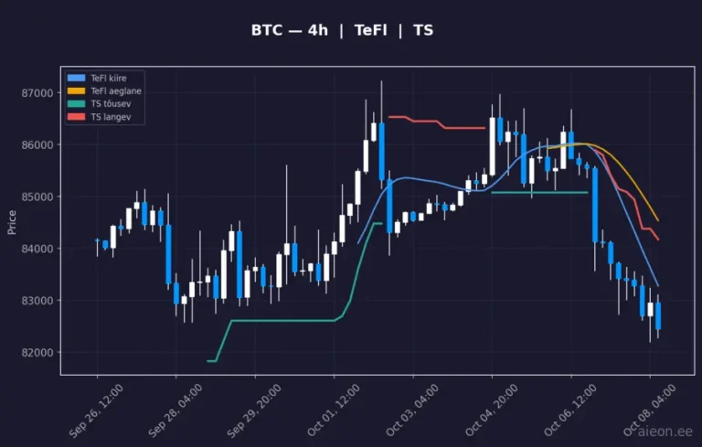 Bitcoin (BTC) 4h