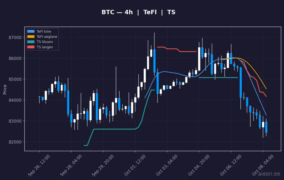 BTC 4h