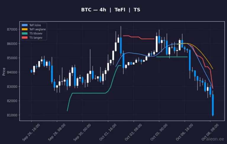 Bitcoin (BTC) 4h