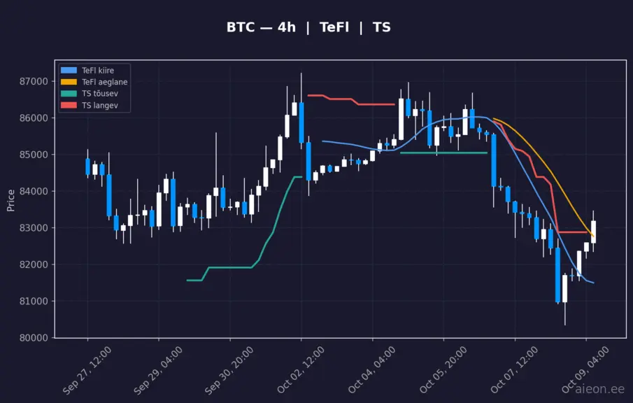 BTC analüüs