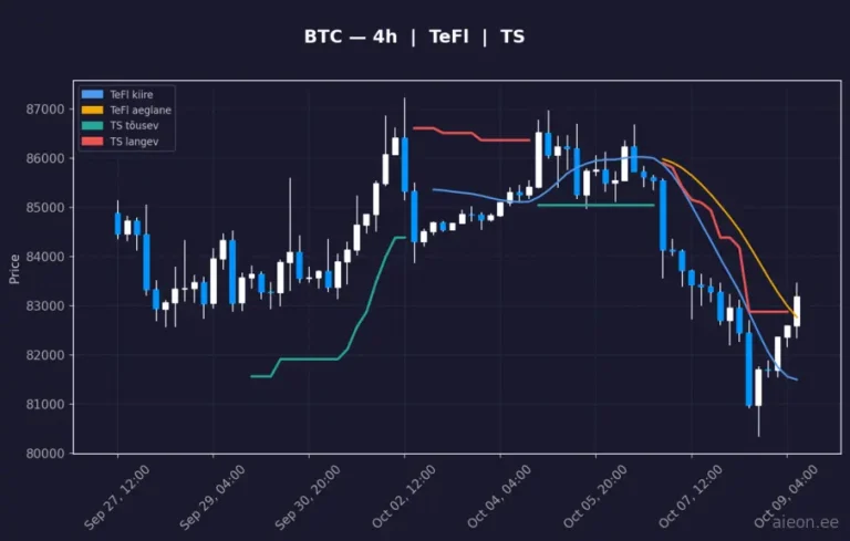 Bitcoin (BTC) 4h