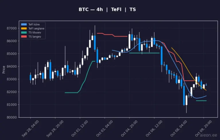 Bitcoin (BTC) 4h