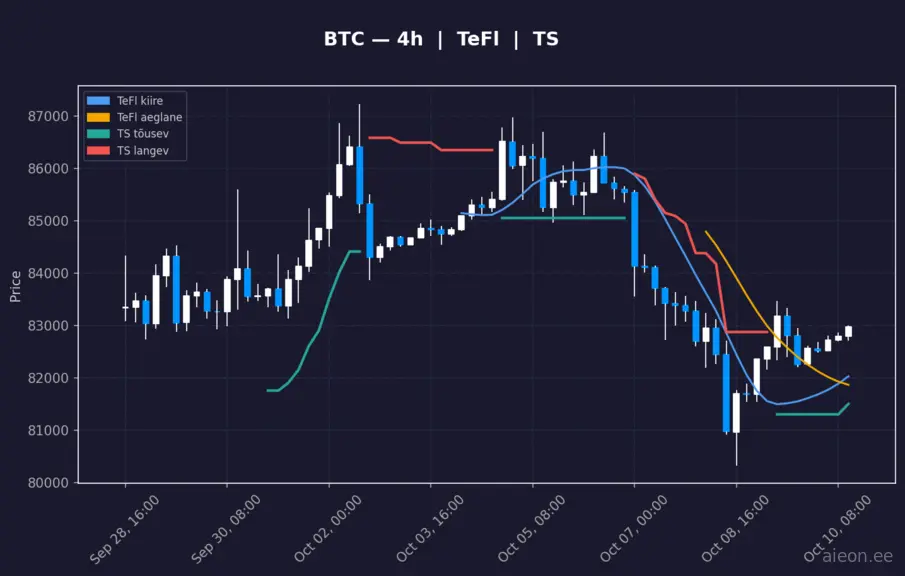 BTC 4h