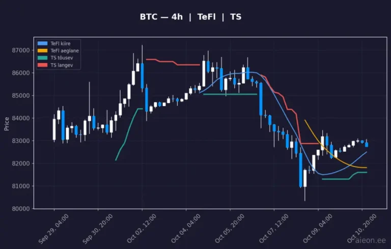 Bitcoin (BTC) 4h