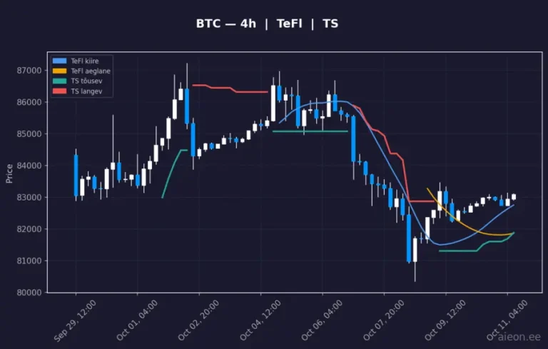 Bitcoin (BTC) 4h