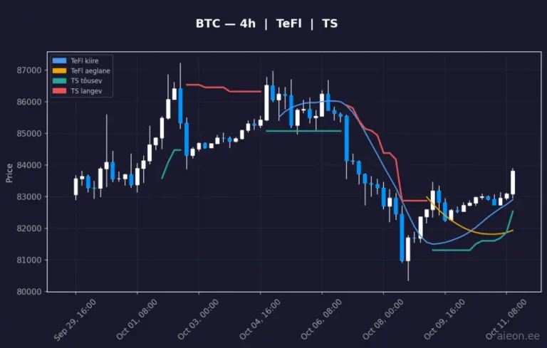 Bitcoin (BTC) 4h