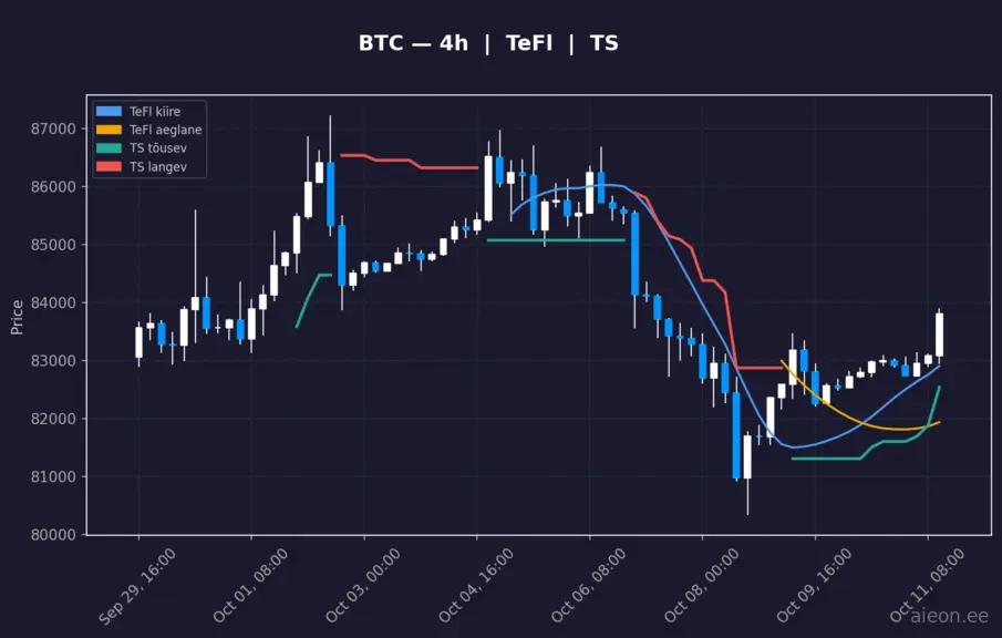 BTC 4h