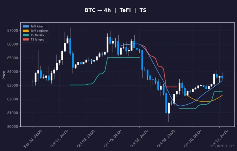 Bitcoin (BTC) 4h