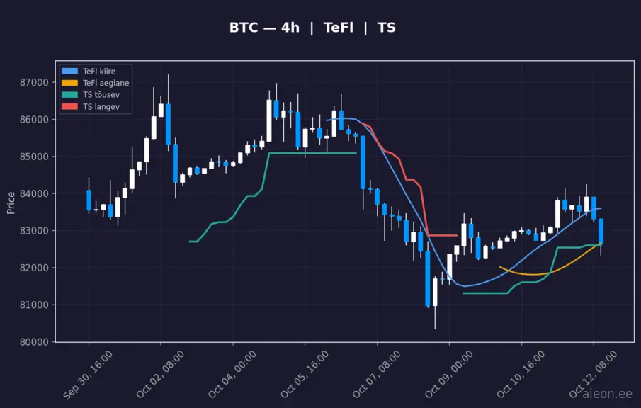 BTC 4h