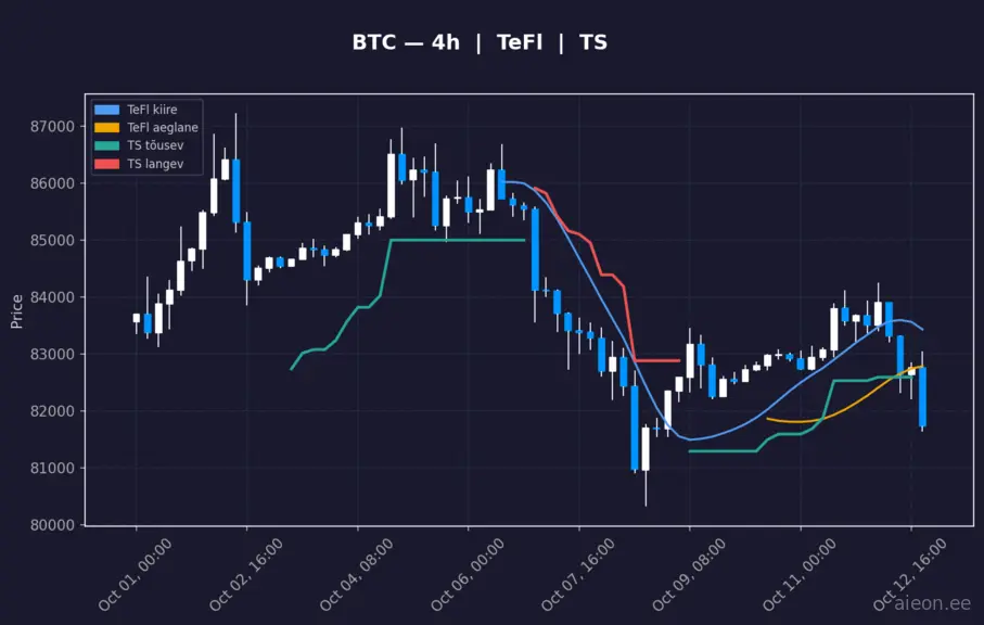 BTC analüüs