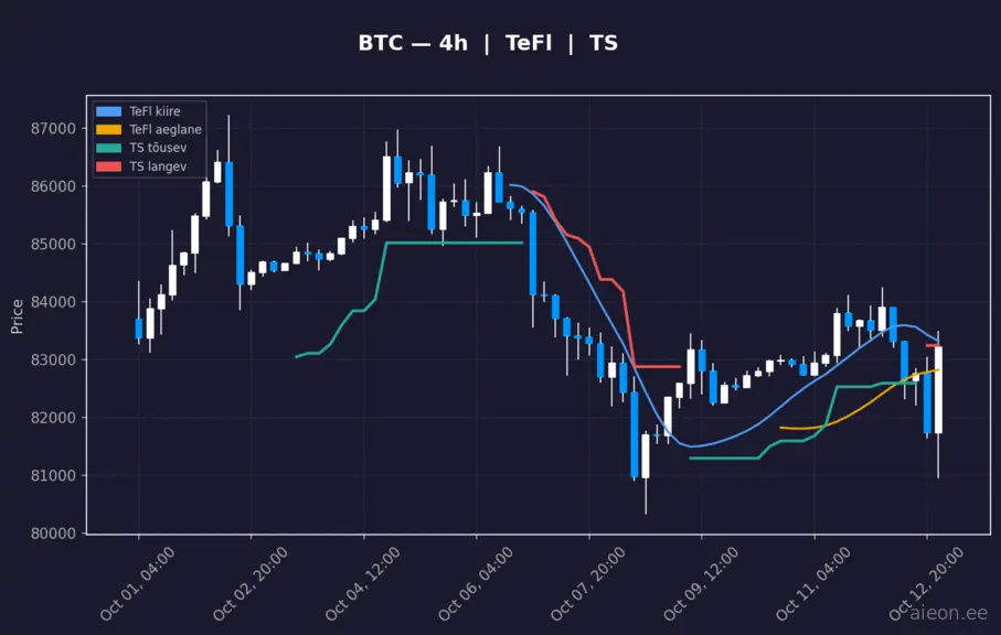 BTC 4h