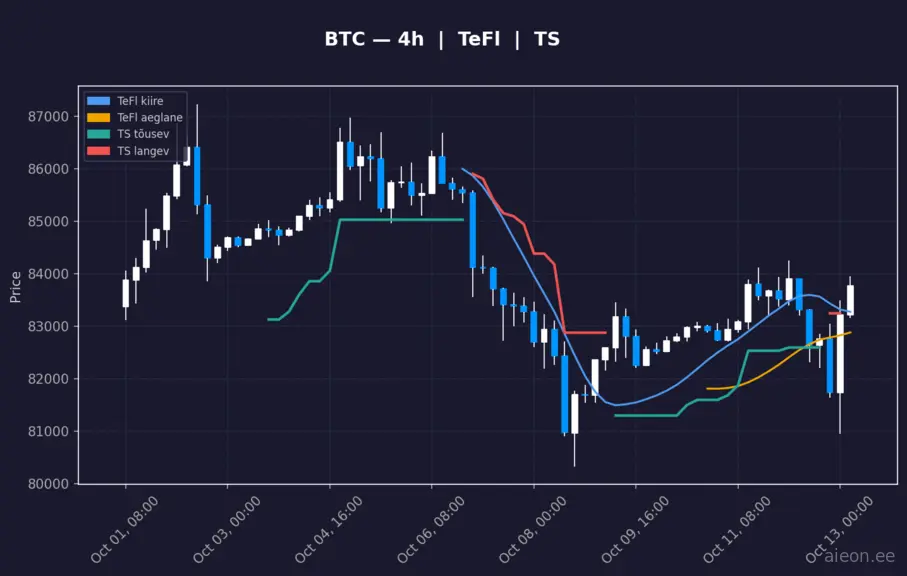 BTC analüüs