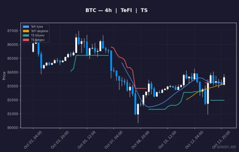 Bitcoin (BTC) 4h