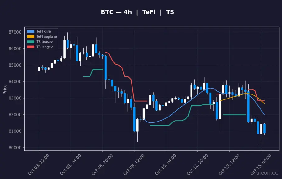 BTC 4h