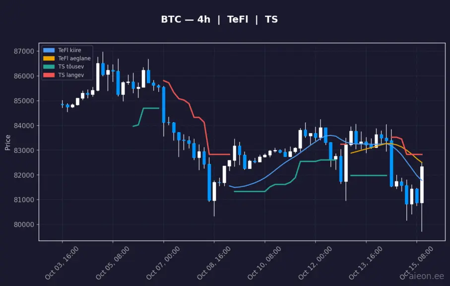 BTC 4h