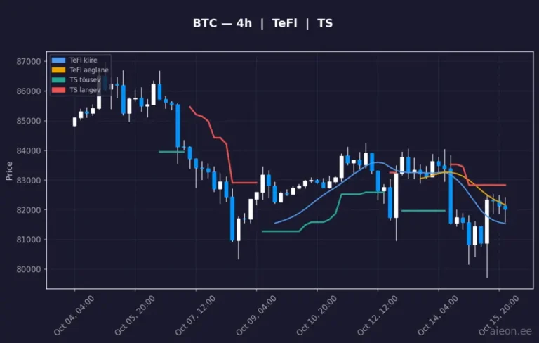 Bitcoin (BTC) 4h