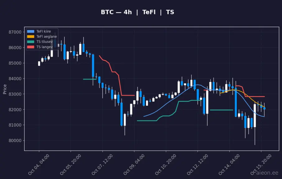 BTC 4h