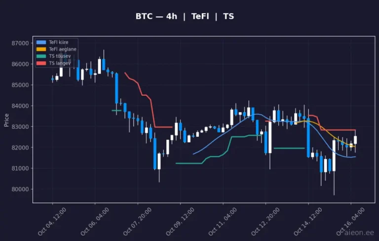 Bitcoin (BTC) 4h