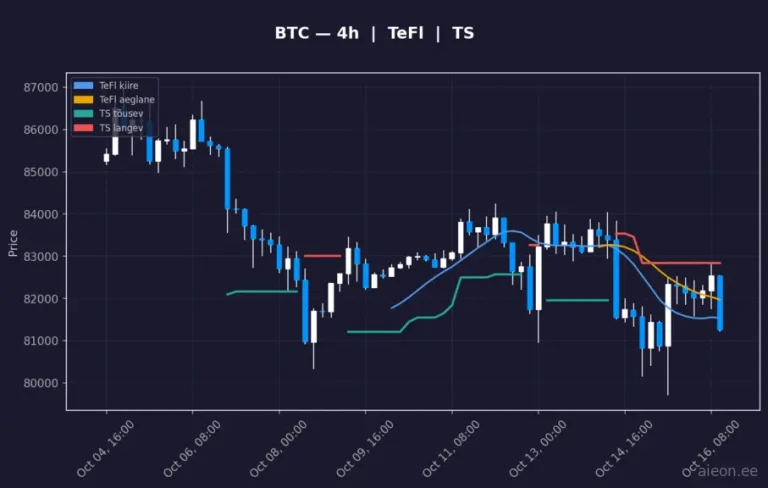 Bitcoin (BTC) 4h