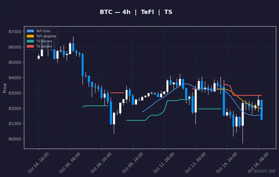 BTC 4h