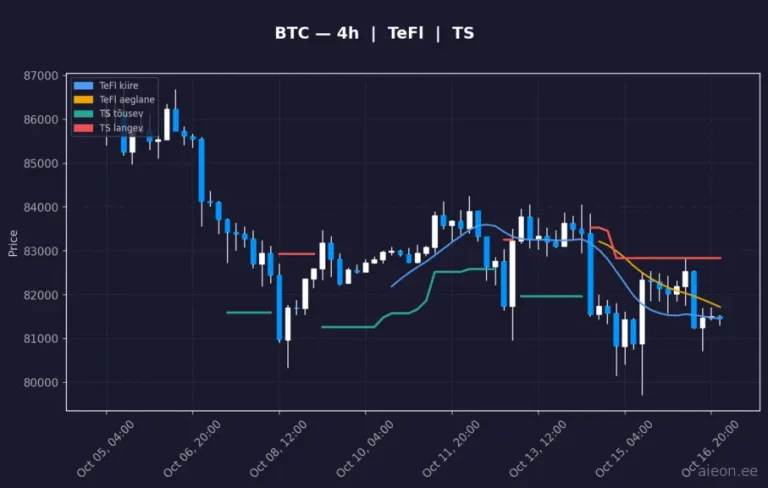 Bitcoin (BTC) 4h